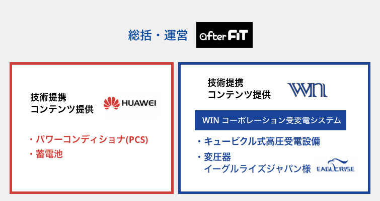 蓄電システム設備