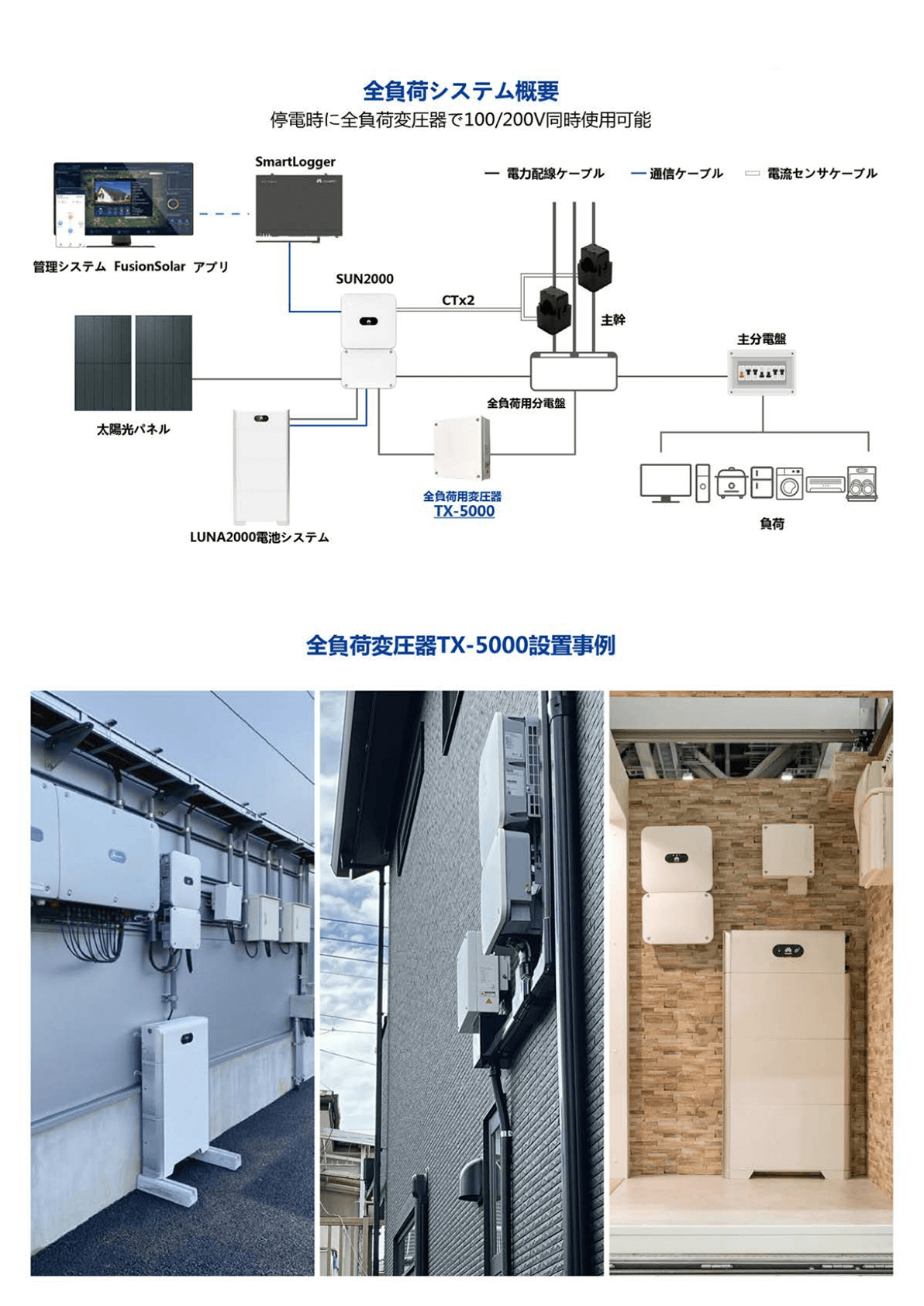 TX-50000シリーズ紹介B