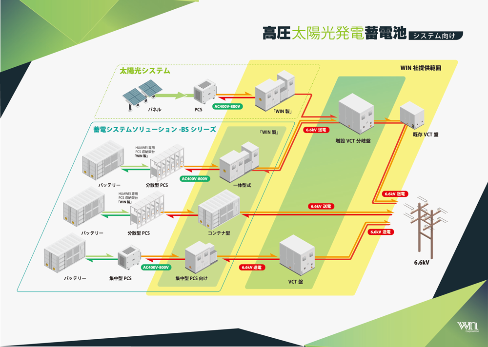 高圧太陽光発電蓄電池＜システム向け＞